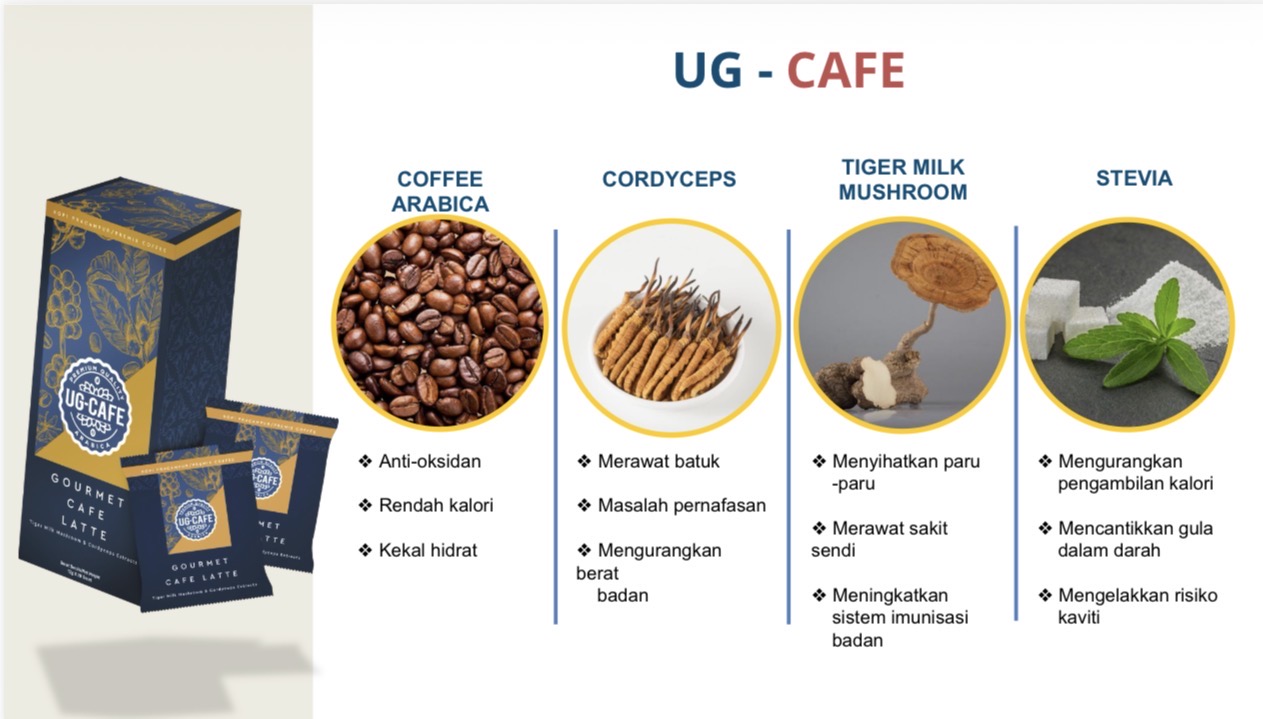 KopiUntuk Tenaga Lelaki dan Perempuan